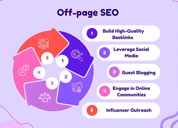 off-page-seo